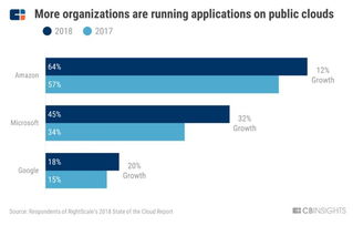 FAMGA巨頭的網(wǎng)絡(luò)安全三部曲 研發(fā)、收購(gòu)與技術(shù)突圍