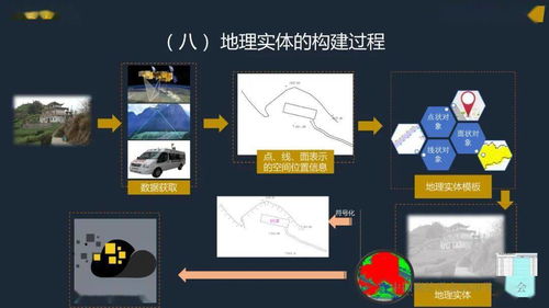 崔建軍 新型基礎測繪初探——以重建技術體系驅動服務模式變革